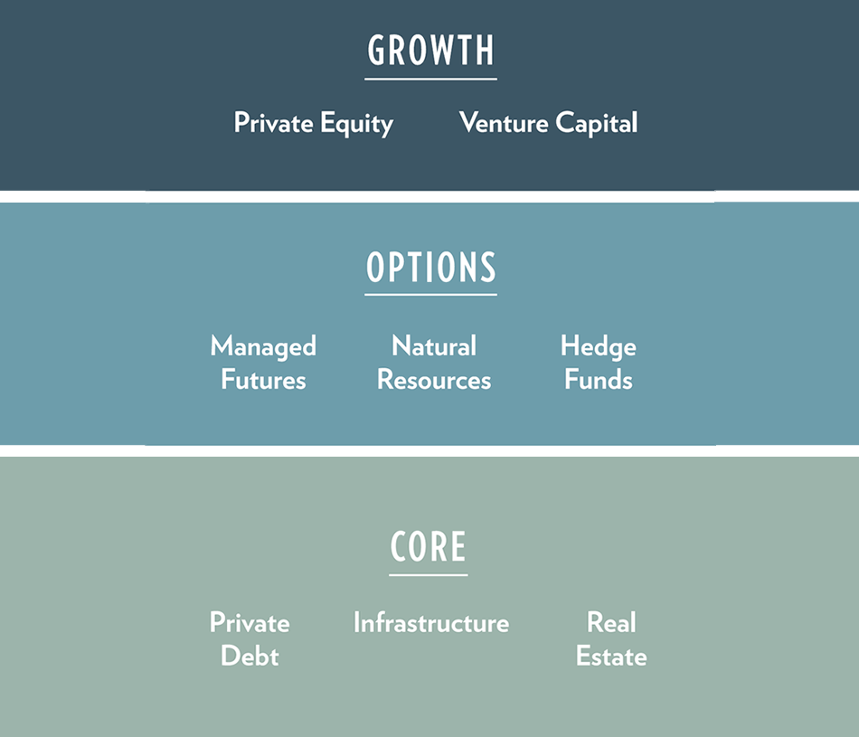 alternative-investments